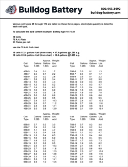 Bulldog Battery - Specific Gravity Calculation Datasheet